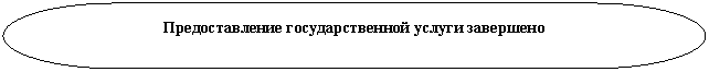 Блок-схема: знак завершения: Предоставление государственной услуги завершено