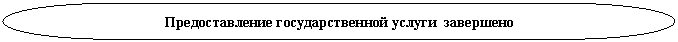 Блок-схема: