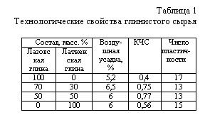 �������: