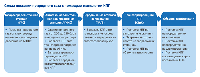 C:\Users\Sergey-NB\AppData\Local\Microsoft\Windows\Temporary Internet Files\Content.Outlook\0VYQJFKV\shema.jpg