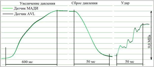 ИндТар