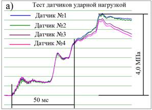 4_sens_befor+