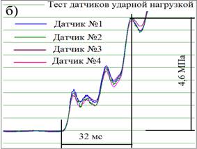 4_sens_after_бл2+