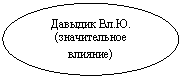 Овал: