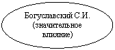 Овал:
