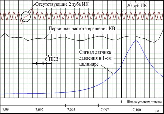 E:\Картинки\ПервОбр+.png