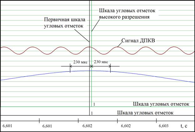 E:\Картинки\Смещение+.bmp