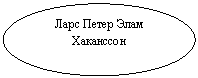 Овал: Ларс Петер Элам Хаканссон