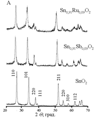 Fig 1-1