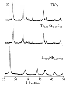Fig 1-2