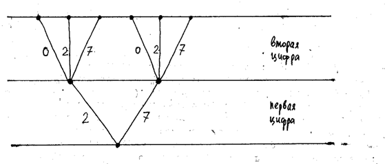ee33