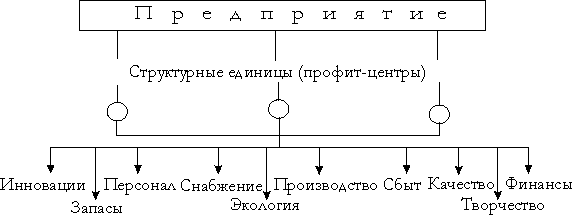 http://cde.osu.ru/demoversion/course124/img/3.gif