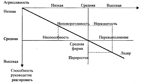 http://www.syktsu.ru/vestnik/2006/2006-4/1.htm2.gif