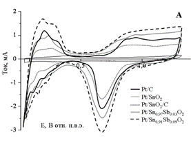 Fig 5-1