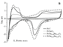 Fig 5-2