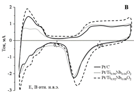Fig 5-3