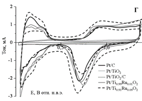 Fig 5-4