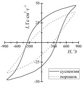 Описание: Fig