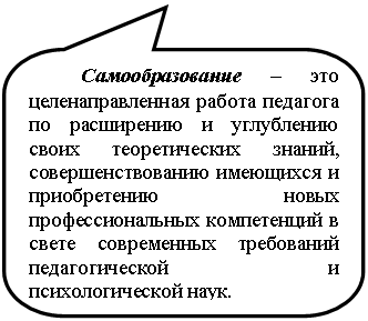 Скругленная прямоугольная выноска: Самообразование – это целенаправленная работа педагога по расширению и углублению своих теоретических знаний, совершенствованию имеющихся и приобретению новых профессиональных компетенций в свете современных требований педагогической и психологической наук.
