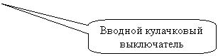 ����������� ������������� �������: ������� ���������� �����������
