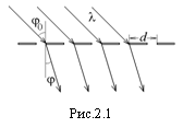 �������: 
���.2.1
