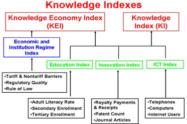 kei chart