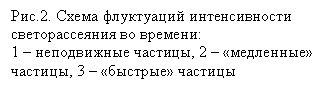 �������: