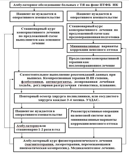 C:\Documents and Settings\Администратор\Рабочий стол\ДИССЕРТАЦИЯ\ВАРИАНТ 7\Уже Защита!\алгоритм московски 2.jpg