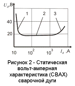 �������: