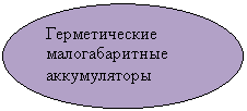 Овал:
