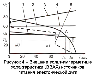 �������: