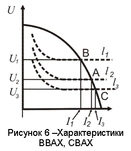 �������: