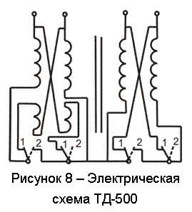 �������: