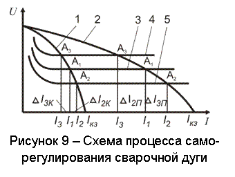 �������: