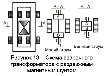 �������: