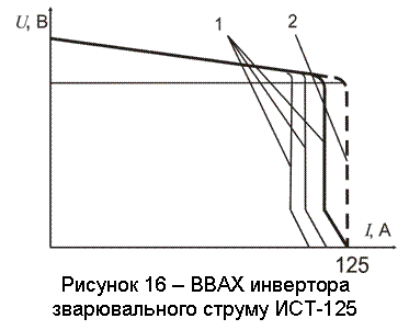 �������: