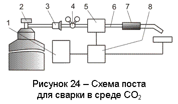 �������: