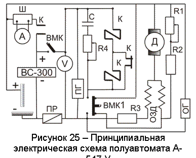 �������: