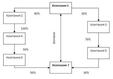 http://www.audit-it.ru/article_img/2013/audex/3.JPG