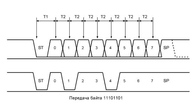 ��������: C:\Users\Anton\Downloads\uart.GIF