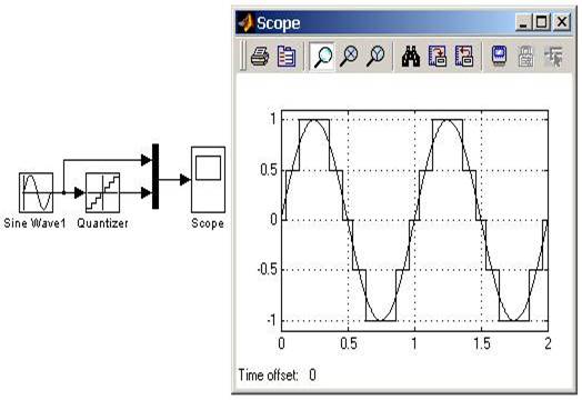 http://matlab.exponenta.ru/simulink/book1/images/image018.jpg