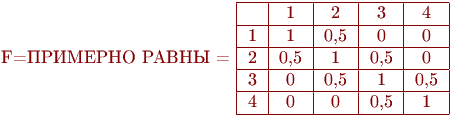 \begin{center}
 F=�������� ����� =
\begin{tabular}{|c|c|c|c|c|}
\hline
&1&2&3&4\\
\hline
1&1&0,5&0&0\\
\hline
2&0,5&1&0,5&0\\
\hline
3&0&0,5&1&0,5\\
\hline
4&0&0&0,5&1\\
\hline
\end{tabular}
\end{center}