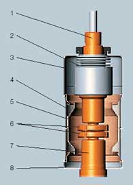 The components of a vacuum interrupter