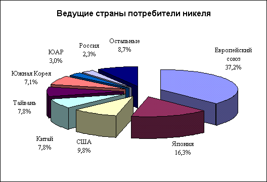 http://www.ceae.ru/files/nickel3.gif