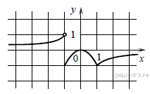 http://math.oge.sdamgia.ru/get_file?id=106