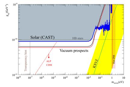 F:\Compartida\SPSC_Oct_2012\Igor\2013VacuumFinal.png