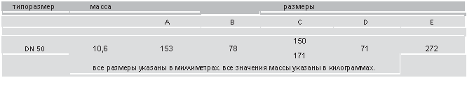 Подпись: типоразмер масса размеры
A B C D E
DN 50 150
10,6 153 78 71
171
все размеры указаны в миллиметрах. все значения массы указаны в килограммах.
272