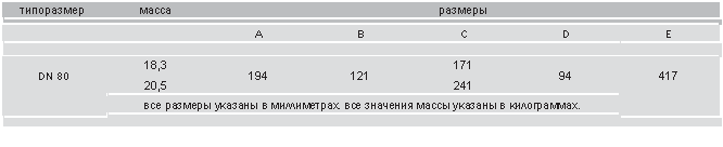 Подпись: типоразмер масса размеры
A B C D E
18,3 171
DN 80 194 121 94 417
20,5 241
все размеры указаны в миллиметрах. все значения массы указаны в килограммах.