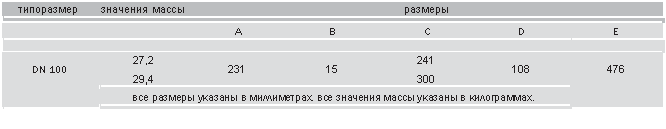 Подпись: типоразмер значения массы размеры
A B C D E
27,2 241
DN 100 231 15 108 476
29,4 300
все размеры указаны в миллиметрах. все значения массы указаны в килограммах.