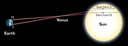 2012_Venus_transit_parallax_diagram